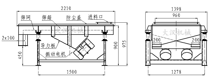 直線振動篩內(nèi)部結(jié)構(gòu)由：振動電機(jī)，導(dǎo)力板，防塵蓋，進(jìn)料口，篩箱，篩網(wǎng)。
