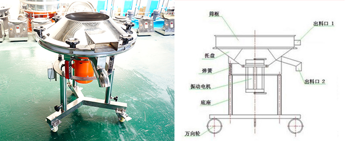 該設(shè)備主要采用高頻振動電機將其篩網(wǎng)與物料進行高頻率低振幅的完成振動篩分目的。